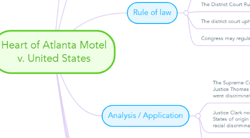 Mind Map: Heart of Atlanta Motel v. United States