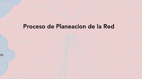 Mind Map: Proceso de Planeacion de la Red