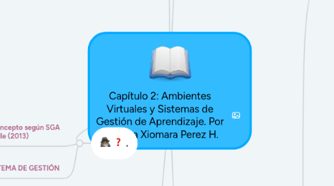Mind Map: Capítulo 2: Ambientes Virtuales y Sistemas de Gestión de Aprendizaje. Por Zuleima Xiomara Perez H.