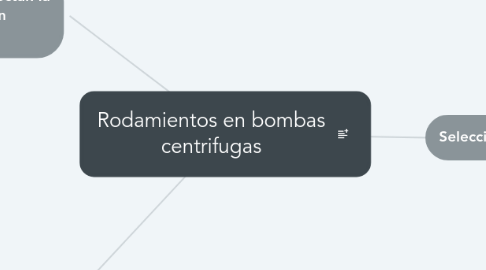 Mind Map: Rodamientos en bombas centrifugas