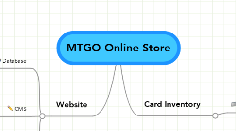 Mind Map: MTGO Online Store