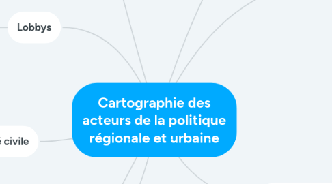 Mind Map: Cartographie des acteurs de la politique régionale et urbaine