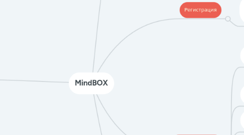 Mind Map: MindBOX