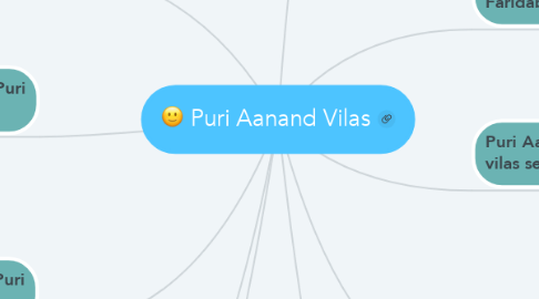 Mind Map: Puri Aanand Vilas