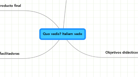 Mind Map: Quo vadis? Italiam vado