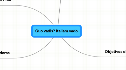 Mind Map: Quo vadis? Italiam vado