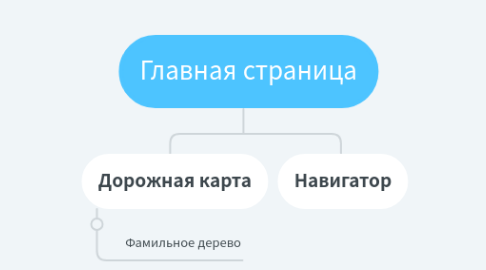 Mind Map: Здравствуйте, мы проводим аналитику сайтов в интернете, можно задать вам пару вопросов по вашему сайту? это займет не более 2х минут