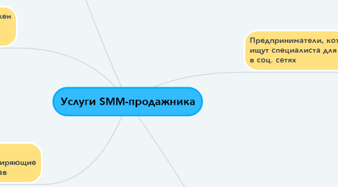 Mind Map: Услуги SMM-продажника