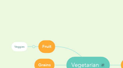 Mind Map: Vegetarian