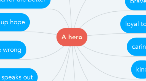 Mind Map: A hero