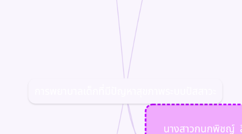 Mind Map: การพยาบาลเด็กที่มีปัญหาสุขภาพระบบปัสสาวะ