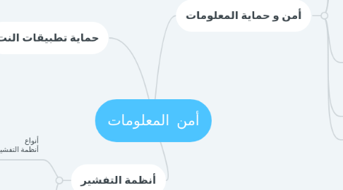 Mind Map: أمن المعلومات