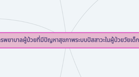 Mind Map: การพยาบาลผู้ป่วยที่มีปัญหาสุขภาพระบบปัสสาวะในผู้ป่วยวัยเด็ก