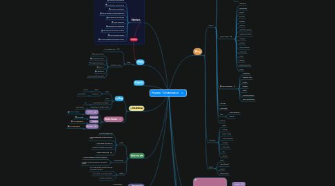 Mind Map: Projeto "O Estatístico"