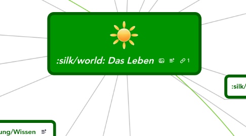 Mind Map: Das Leben