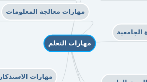 Mind Map: مهارات التعلم