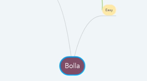 Mind Map: Bolla