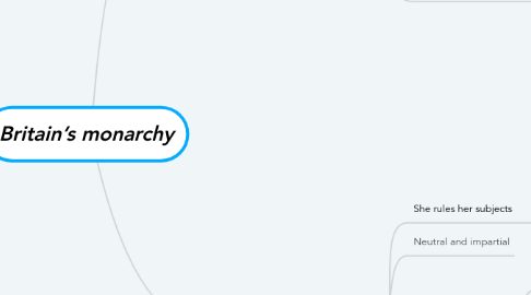 Mind Map: Britain’s monarchy