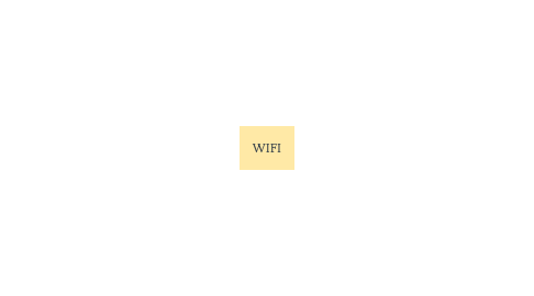 Mind Map: WIFI