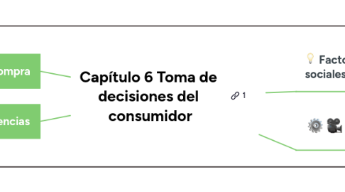 Mind Map: Capítulo 6 Toma de decisiones del consumidor