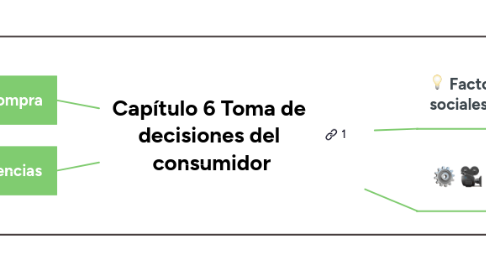 Mind Map: Capítulo 6 Toma de  decisiones del  consumidor