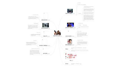 Mind Map: GRATITUDE GURUS