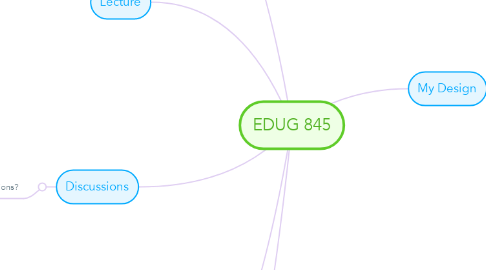 Mind Map: EDUG 845