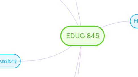 Mind Map: EDUG 845