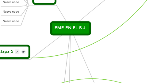 Mind Map: EME EN EL B.J.