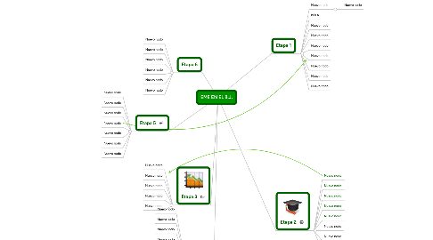 Mind Map: EME EN EL B.J.