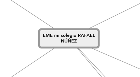 Mind Map: EME mi colegio RAFAEL NÚÑEZ