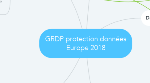 Mind Map: GRDP protection données Europe 2018