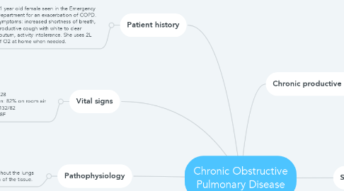 Mind Map: Chronic Obstructive Pulmonary Disease