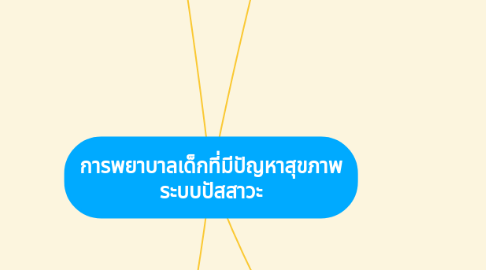 Mind Map: การพยาบาลเด็กที่มีปัญหาสุขภาพ ระบบปัสสาวะ