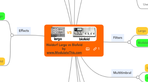 Mind Map: Waldorf Largo vs Blofeld by www.ModulateThis.com