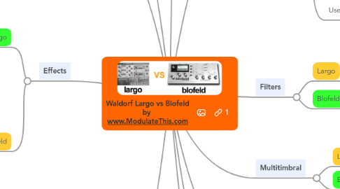 Mind Map: Waldorf Largo vs Blofeld by  www.ModulateThis.com