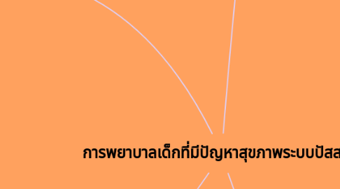 Mind Map: การพยาบาลเด็กที่มีปัญหาสุขภาพระบบปัสสาวะ