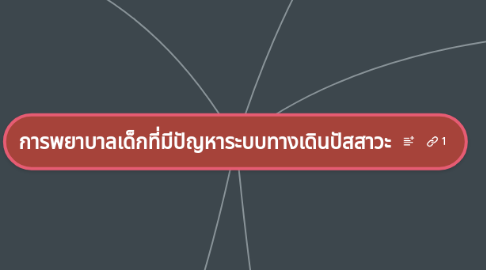 Mind Map: การพยาบาลเด็กที่มีปัญหาระบบทางเดินปัสสาวะ