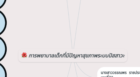 Mind Map: การพยาบาลเด็กที่มีปัญหาสุขภาพระบบปัสสาวะ