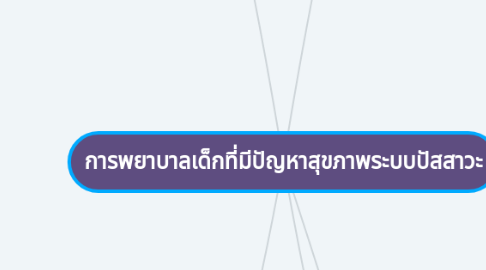 Mind Map: การพยาบาลเด็กที่มีปัญหาสุขภาพระบบปัสสาวะ