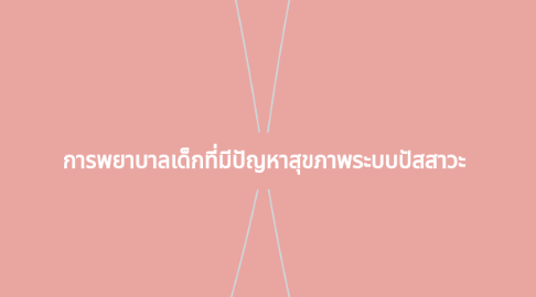 Mind Map: การพยาบาลเด็กที่มีปัญหาสุขภาพระบบปัสสาวะ