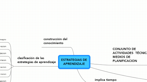 Mind Map: ESTRATEGIAS DE APRENDIZAJE