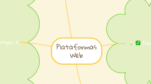 Mind Map: Plataformas Web