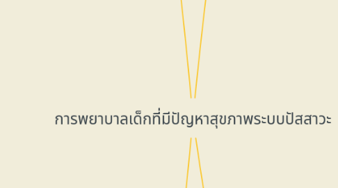 Mind Map: การพยาบาลเด็กที่มีปัญหาสุขภาพระบบปัสสาวะ