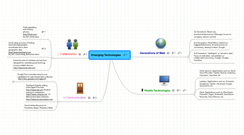 Mind Map: Emerging Technologies