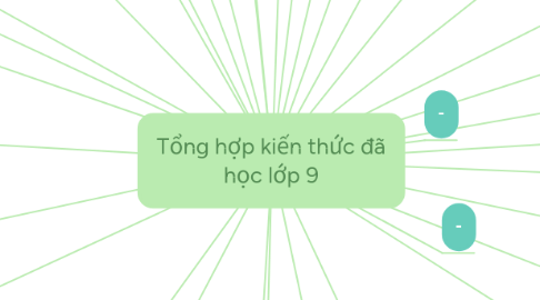 Mind Map: Tổng hợp kiến thức đã học lớp 9