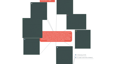 Mind Map: Con frecuencia causa focos metastásicos de infección, puede producirse a partir de cualquier infección localizada por estafilococos, pero es particularmente común después de infecciones relacionadas con catéteres vasculares u otros cuerpos extraños. También puede producirse sin un sitio primario evidente. El S. epidermidis y otros estafilococos coagulasa negativos producen cada vez más casos de bacteriemia intrahospitalaria, asociada con catéteres y otros cuerpos extraños, debido a que pueden formar biopelículas sobre estos materiales.