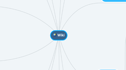 Mind Map: Wiki