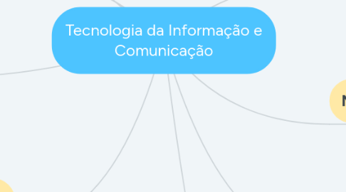 Mind Map: Tecnologia da Informação e Comunicação