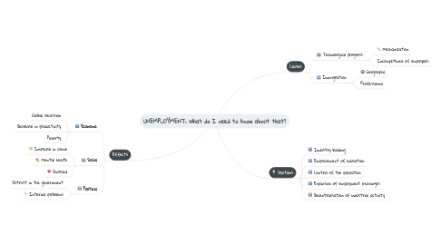 Mind Map: UNEMPLOYMENT: What do I need to know about that?
